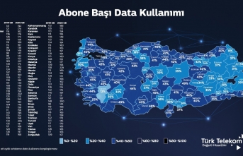 Sinop'un internet kullanımında büyük artış