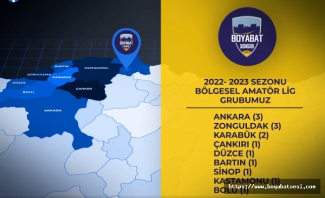 BAL Ligi 2022-23 grupları belli oldu Boyabat'a zorlu rakipler !